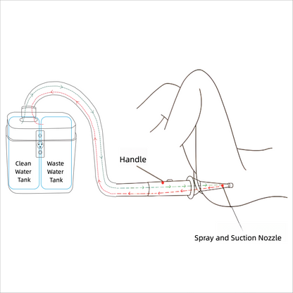 Automatic Intimate Cleanser